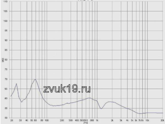 wpid impedans i ego vlianie v 7 Импеданс и его влияние в акустической системе