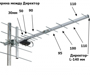 b6f805f5f88cc3518515a378a397f7ab 300x250 Купите идеальную антенну для вашего телевизора или радио